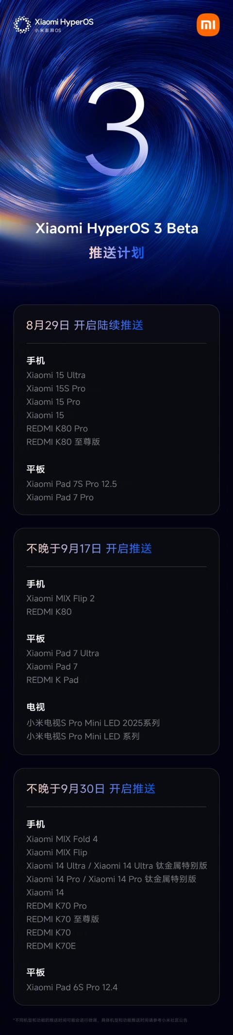 小米澎湃OS3首批机型开启第二波推送！(图4)