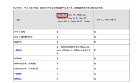 平板像手机 手机像电脑 华为今天的发布会我看不懂了(图11)