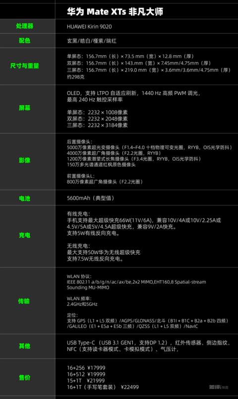 平板像手机 手机像电脑 华为今天的发布会我看不懂了(图25)