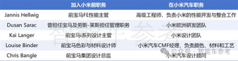 小米真的挖来了保时捷Taycan设计师！(图8)
