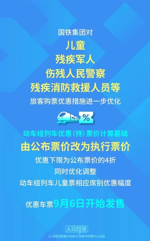 国铁最新宣布：儿童火车票优惠下限4折！9月6日起发售(图1)