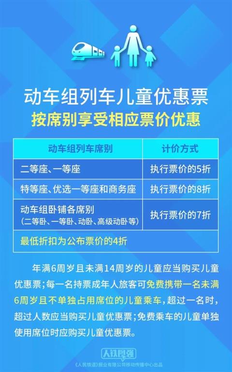 国铁最新宣布：儿童火车票优惠下限4折！9月6日起发售(图2)