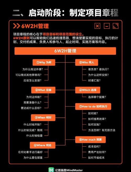 如何运行Maven项目？运行Maven项目的方法