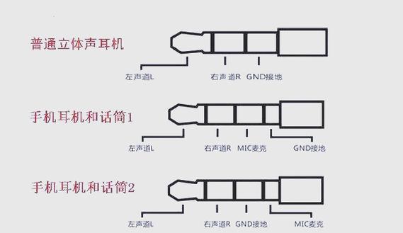 如何避免耳机线缠绕？避免耳机线缠绕的方法