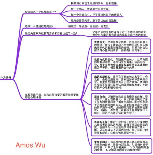 如何从一个想法变成现实？从一个想法变成现实的方法