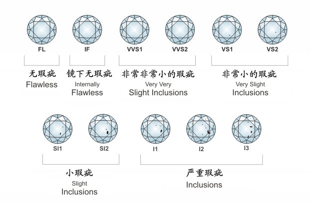 伟德bv1946官网-钻石净度分级标准