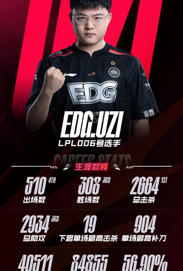 Uzi加盟EDG_Uzi正式搭档Meiko-图4 Uzi加盟EDG_Uzi正式搭档Meiko-图4