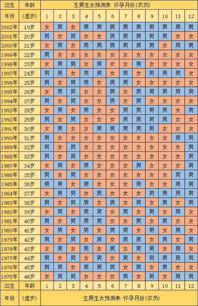 据说很准的2023最新生男生女清宫图推算表(建议先收藏)-图2 据说很准的2023最新生男生女清宫图推算表(建议先收藏)-图2