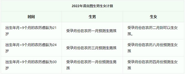 据说很准的2023最新生男生女清宫图推算表(建议先收藏)-图3 据说很准的2023最新生男生女清宫图推算表(建议先收藏)-图3