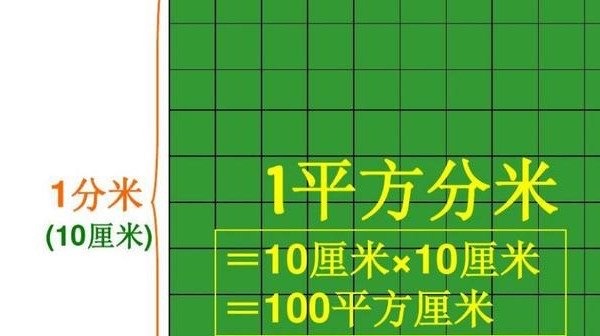 在长度单位中dm表示什么(dm表示的是厘米还是分米)-图1 在长度单位中dm表示什么(dm表示的是厘米还是分米)-图1