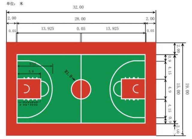 最新篮球场地标准尺寸参数(标准篮球场地尺寸示意图国家规范)-图1 最新篮球场地标准尺寸参数(标准篮球场地尺寸示意图国家规范)-图1