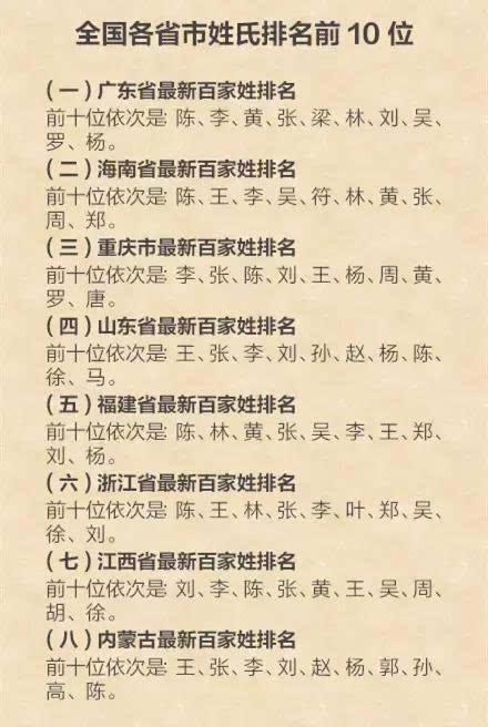 人口最少的姓氏排名(中国十大最稀有的姓氏)-图2 人口最少的姓氏排名(中国十大最稀有的姓氏)-图2
