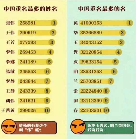 人口最少的姓氏排名(中国十大最稀有的姓氏)-图3 人口最少的姓氏排名(中国十大最稀有的姓氏)-图3