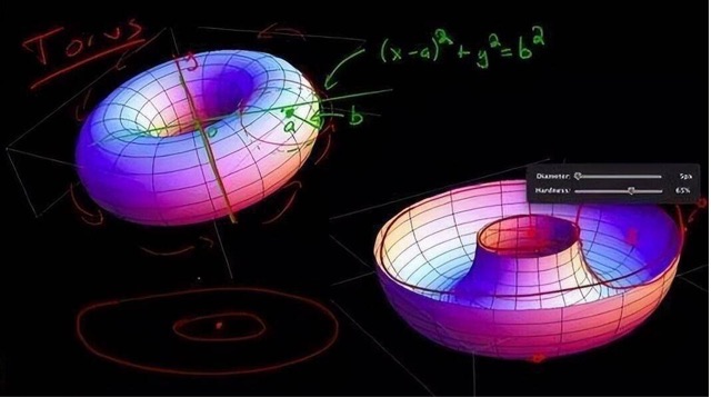 数学到底是什么样:数学七大世界难题介绍-图2 数学到底是什么样:数学七大世界难题介绍-图2