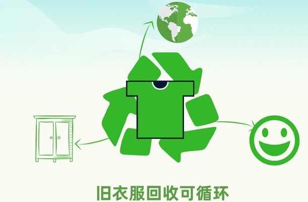 回收旧衣服的平台有哪些(旧衣服回收平台推荐)-图5 回收旧衣服的平台有哪些(旧衣服回收平台推荐)-图5