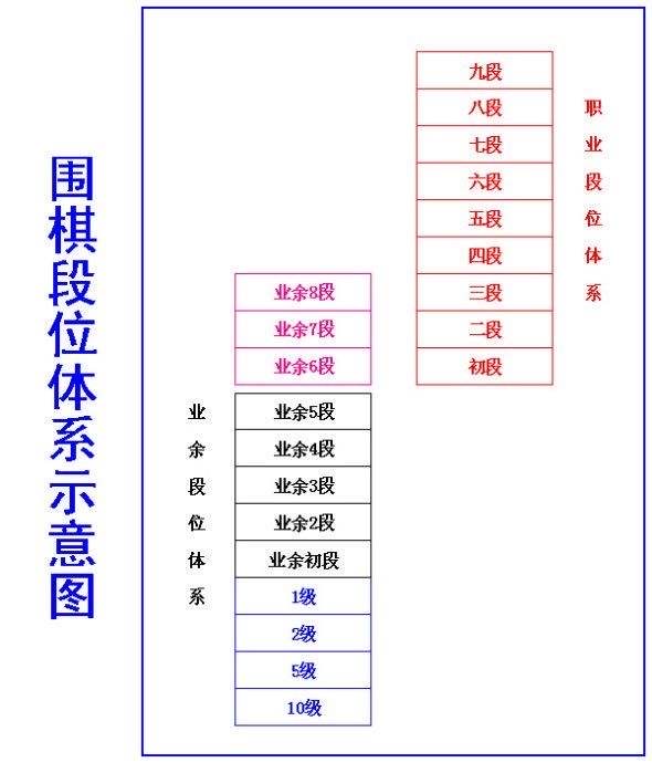 围棋最高的段位是几段?职业围棋最高段位为九段(需通过比赛确定)-图2 围棋最高的段位是几段?职业围棋最高段位为九段(需通过比赛确定)-图2