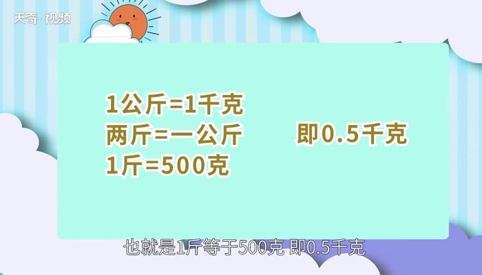 一千克等于多少斤-图1 一千克等于多少斤-图1