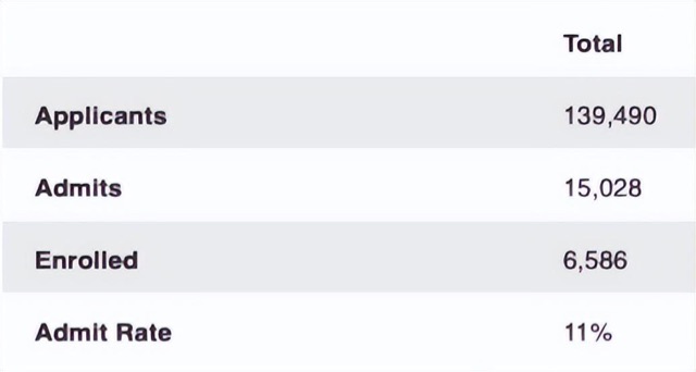 ucla是什么意思的缩写(加利福尼亚大学洛杉矶分校)-图5 ucla是什么意思的缩写(加利福尼亚大学洛杉矶分校)-图5