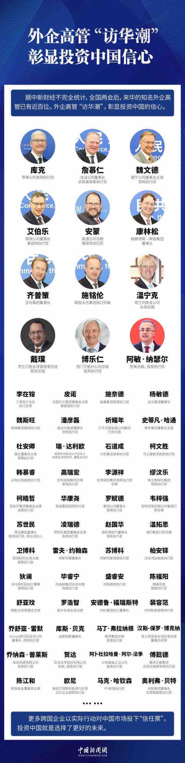 外企高管为何掀起“访华潮”?-图2 外企高管为何掀起“访华潮”?-图2