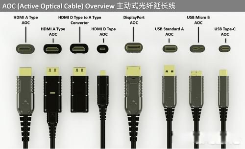 dp接口和hdmi哪个好?DP接口比HDMI接口好很多-图1 dp接口和hdmi哪个好?DP接口比HDMI接口好很多-图1