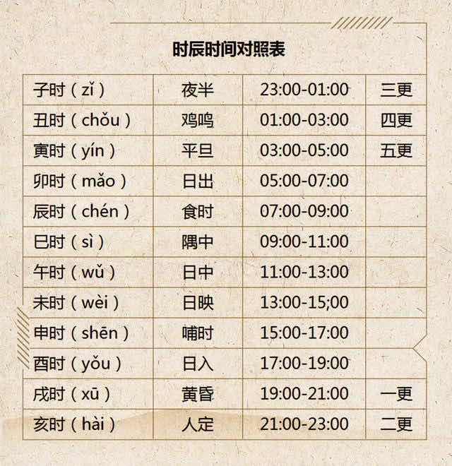 子时是几点到几点钟(十二时辰对应的时间)-图2 子时是几点到几点钟(十二时辰对应的时间)-图2