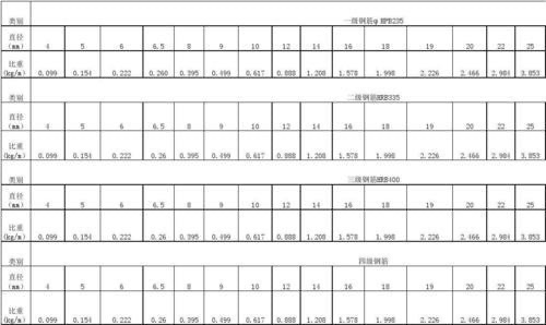 钢筋比重(钢筋的比重是多少)-图1 钢筋比重(钢筋的比重是多少)-图1
