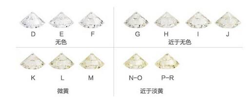 钻石净度颜色切工分级表-图2 钻石净度颜色切工分级表-图2