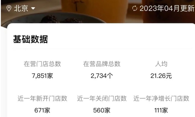 北京为何成了茶饮荒漠?北京奶茶店为什么这么少-图2 北京为何成了茶饮荒漠?北京奶茶店为什么这么少-图2