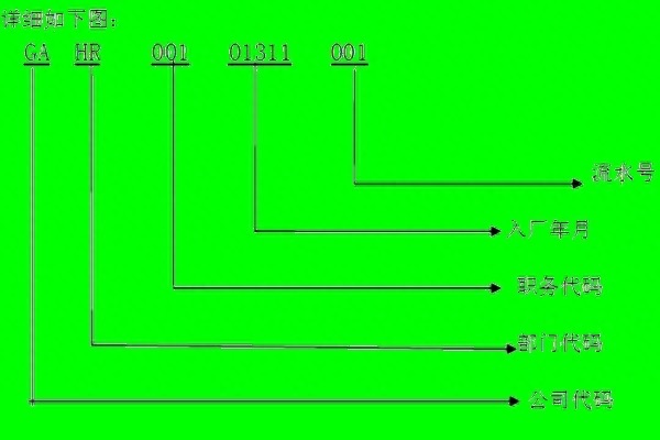 员工厂牌编号怎么编(员工厂牌编号的通常编排方法)-图3 员工厂牌编号怎么编(员工厂牌编号的通常编排方法)-图3