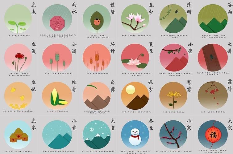 24个节气顺口溜-图1 24个节气顺口溜-图1