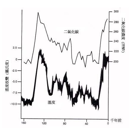全球变暖的后果有多严重?会导致哪些问题?全球变暖的严重危害-图2 全球变暖的后果有多严重?会导致哪些问题?全球变暖的严重危害-图2