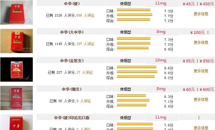 硬中华多少钱一包,价格45一包450一条(真硬中华责字下不相连)-图3 硬中华多少钱一包,价格45一包450一条(真硬中华责字下不相连)-图3