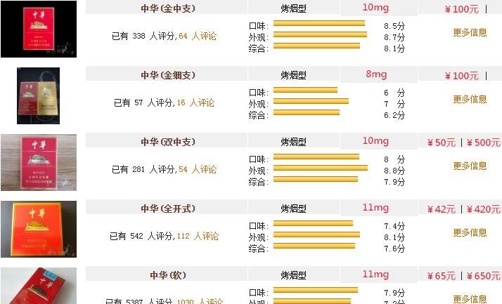硬中华多少钱一包,价格45一包450一条(真硬中华责字下不相连)-图4 硬中华多少钱一包,价格45一包450一条(真硬中华责字下不相连)-图4
