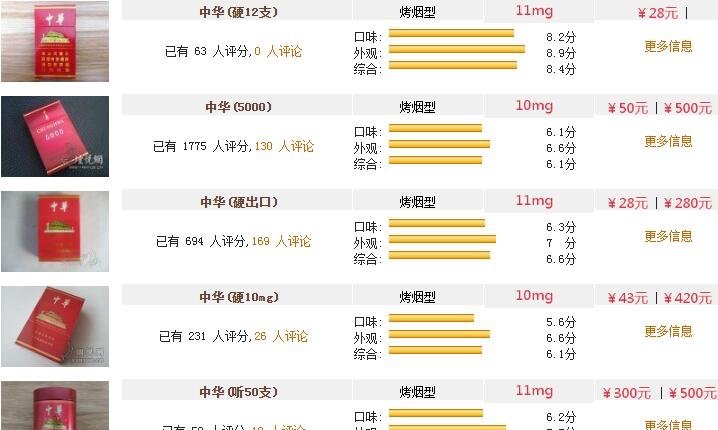 硬中华多少钱一包,价格45一包450一条(真硬中华责字下不相连)-图5 硬中华多少钱一包,价格45一包450一条(真硬中华责字下不相连)-图5