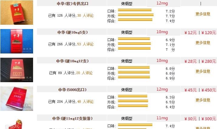 硬中华多少钱一包,价格45一包450一条(真硬中华责字下不相连)-图6 硬中华多少钱一包,价格45一包450一条(真硬中华责字下不相连)-图6