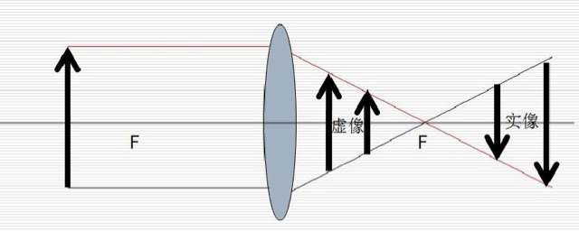 什么是实像什么是虚像-图1 什么是实像什么是虚像-图1