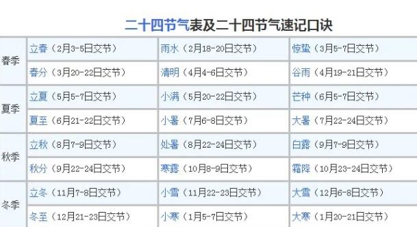 24节气顺口溜大全,方便记忆的不同版本顺口溜(立春节气之首)-图2 24节气顺口溜大全,方便记忆的不同版本顺口溜(立春节气之首)-图2