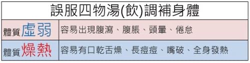 四物汤的功效与作用及食用方法?这些禁忌要注意-图2 四物汤的功效与作用及食用方法?这些禁忌要注意-图2
