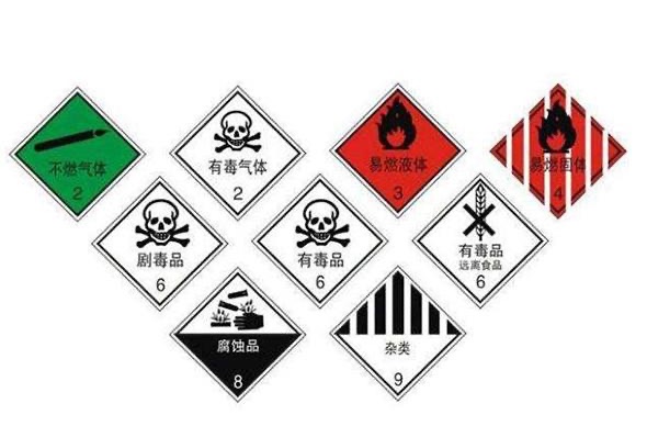 危险化学品分几类-图1 危险化学品分几类-图1