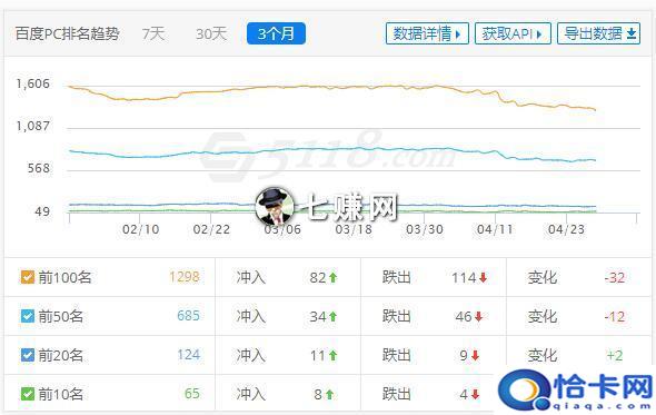 中国商机网创业?如何做商机网站赚钱-图3 中国商机网创业?如何做商机网站赚钱-图3