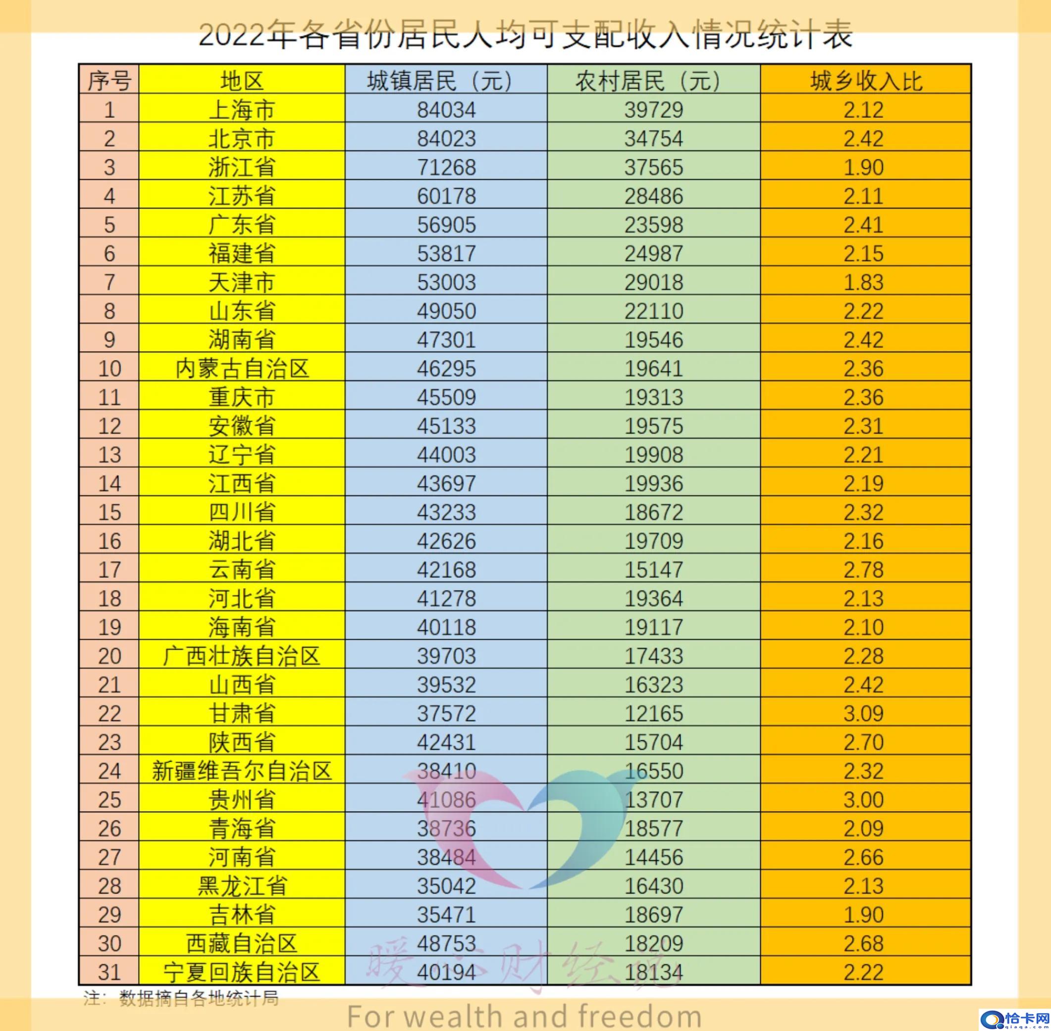 丧葬费2023年丧葬费的标准是多少-图3 丧葬费2023年丧葬费的标准是多少-图3