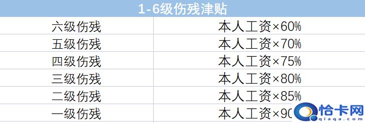 10级伤残鉴定标准及赔偿?2022工伤赔偿标准-图2 10级伤残鉴定标准及赔偿?2022工伤赔偿标准-图2