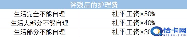 10级伤残鉴定标准及赔偿?2022工伤赔偿标准-图3 10级伤残鉴定标准及赔偿?2022工伤赔偿标准-图3