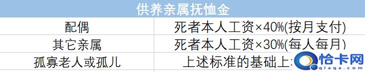 10级伤残鉴定标准及赔偿?2022工伤赔偿标准-图4 10级伤残鉴定标准及赔偿?2022工伤赔偿标准-图4
