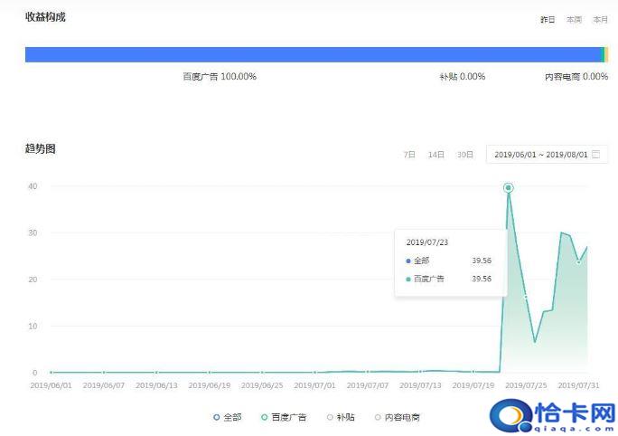 自媒体平台哪个收益高?全网收益最高的四个平台-图1 自媒体平台哪个收益高?全网收益最高的四个平台-图1