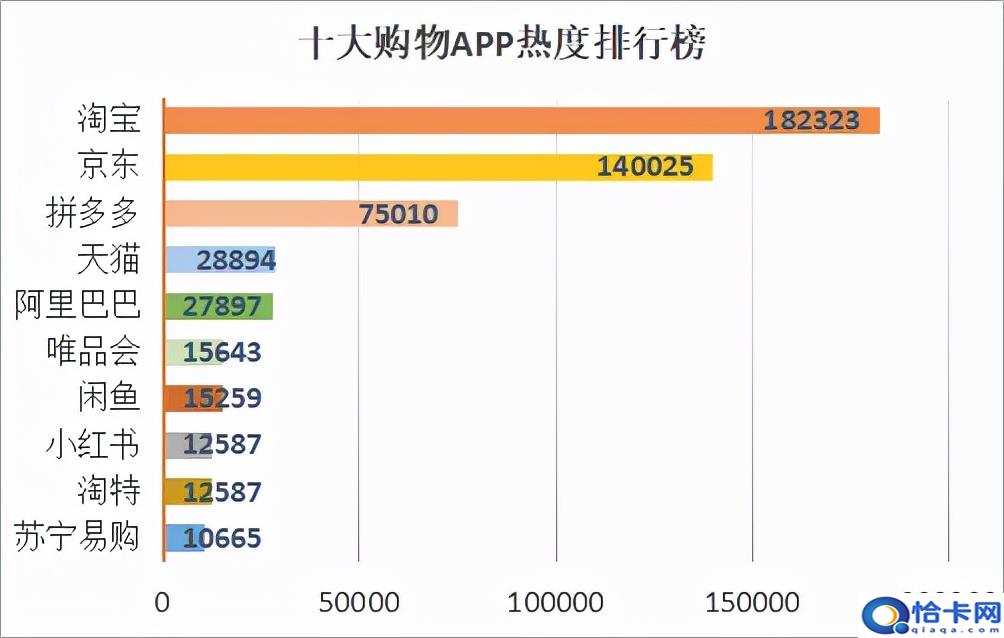 中国十大电商平台排名?中国零售电商排行榜-图1 中国十大电商平台排名?中国零售电商排行榜-图1