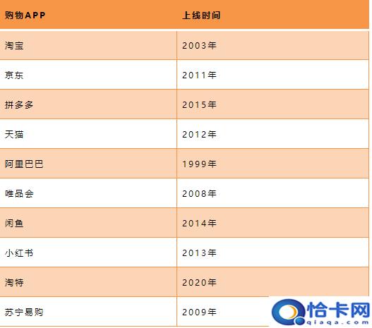 中国十大电商平台排名?中国零售电商排行榜-图3 中国十大电商平台排名?中国零售电商排行榜-图3