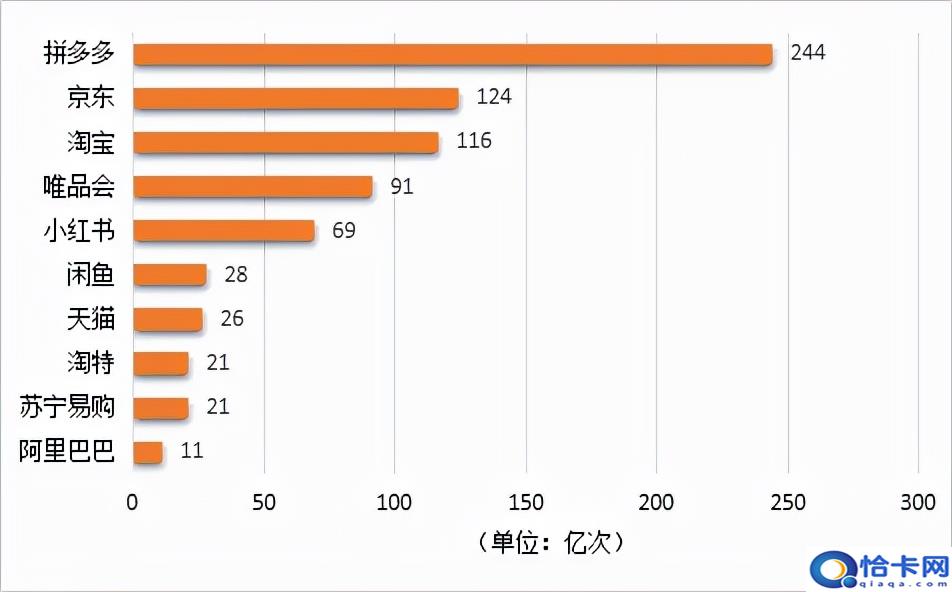 中国十大电商平台排名?中国零售电商排行榜-图5 中国十大电商平台排名?中国零售电商排行榜-图5