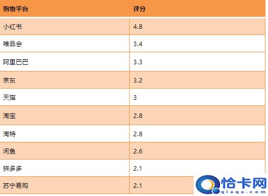 中国十大电商平台排名?中国零售电商排行榜-图6 中国十大电商平台排名?中国零售电商排行榜-图6