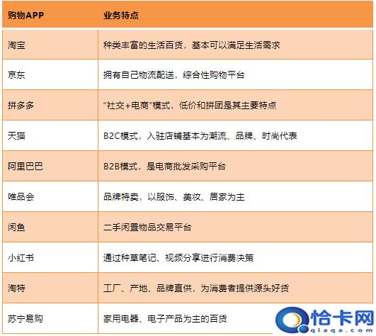 中国十大电商平台排名?中国零售电商排行榜-图7 中国十大电商平台排名?中国零售电商排行榜-图7